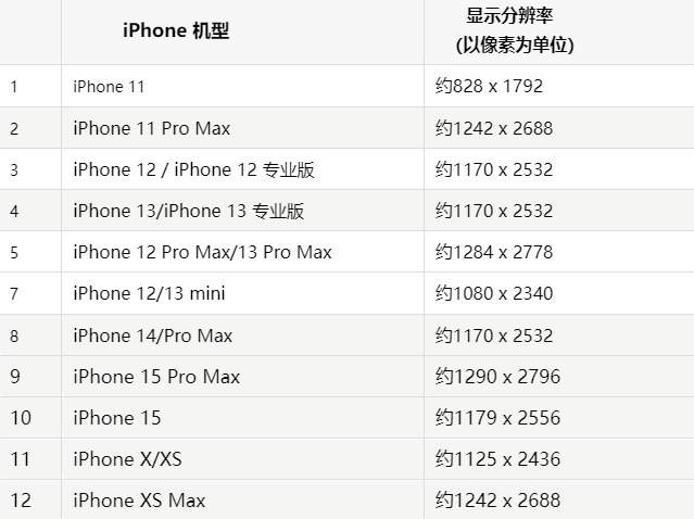 苹凉州果维修分享iPhone主屏幕壁纸显得模糊怎么办