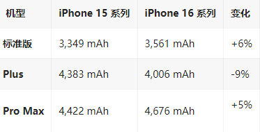 凉州苹果16维修分享iPhone16/Pro系列机模再曝光