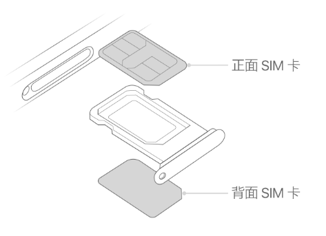 凉州苹果15维修分享iPhone15出现'无SIM卡'怎么办 