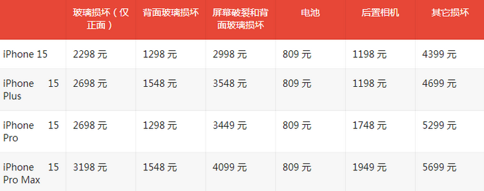 凉州苹果15维修站中心分享修iPhone15划算吗